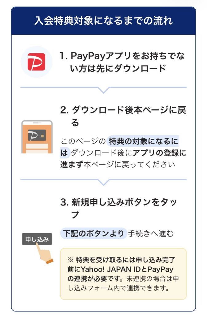 Yahoo!ショッピングのPayPayカード入会特典を受け取るための申し込み手順を案内する画面。