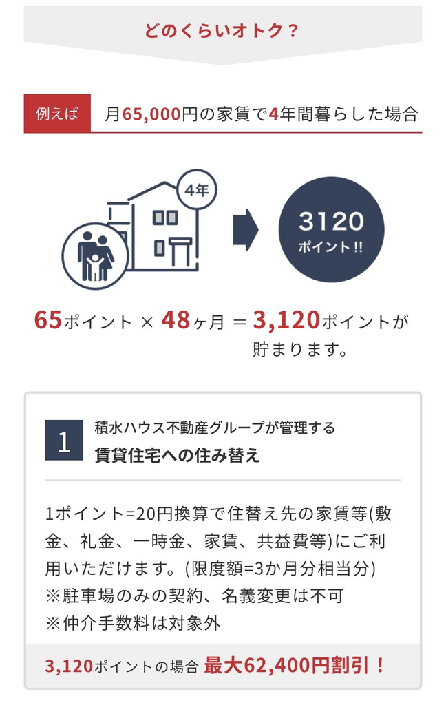 シャーメゾンライフPOINTが家賃6万5,000円で4年間に3,120ポイント貯まる例